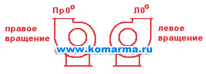 вентилятор 5 номер характеристики. Смотреть фото вентилятор 5 номер характеристики. Смотреть картинку вентилятор 5 номер характеристики. Картинка про вентилятор 5 номер характеристики. Фото вентилятор 5 номер характеристики